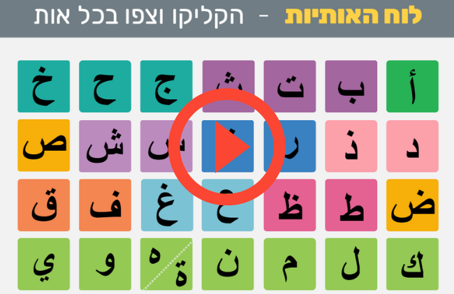 אינדקס אותיות בערבית