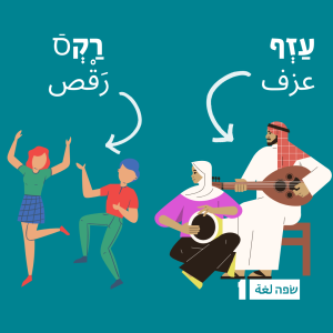איך אומרים בערבית לנגן ולרקוד מוזיקה ערבית